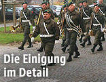 Milit&auml;rmusikkapelle