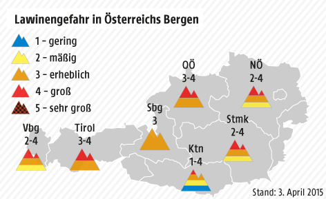 © APA/ORF.at Grafik zur Lawinengefahr