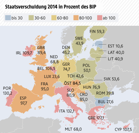 Grafik zur Staatsverschuldung