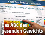 Tafel zur Berechnung des BMI