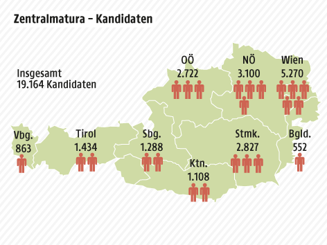 © APA/ORF.at Grafik zeigt eine Bundesländerverteilung der Zentralmatura-Kandidaten