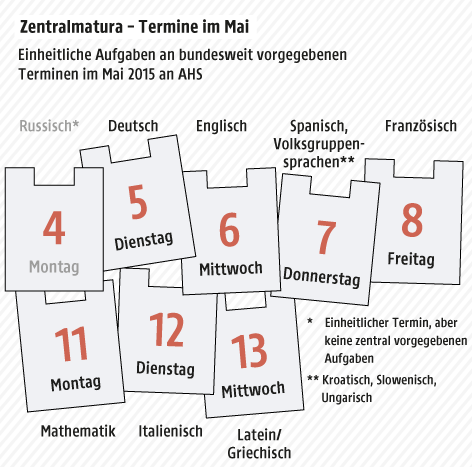 © APA/ORF.at Grafik zu den Terminen der Zentralmatura
