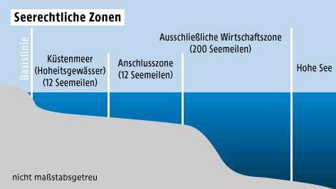 Grafik zeigt Seezonengrenzen