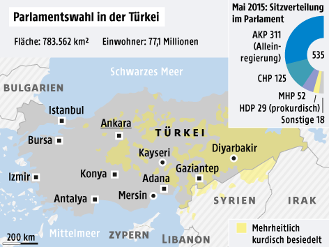 © APA/ORF.at Grafik zu den Parlamentswahlen in der Türkei