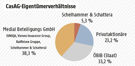 © ORF.at Grafik