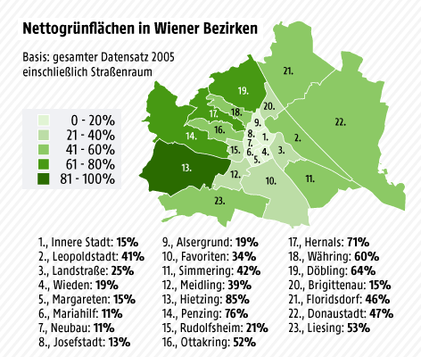 © Grafik: ORF.at; Quelle: Grünraummonitoring Wien 2005 Grafik zeigt Nettogrünflächen in Wiener Bezirken