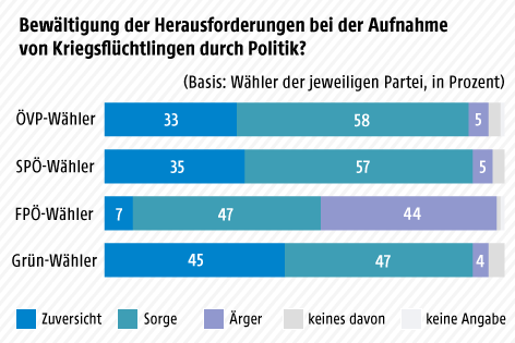© ISA/SORA/ORF.at Wahltagsbefragung zur Landtagswahl in Oberösterreich
