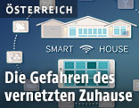 Schematische Darstellung eines "Smart Homes"