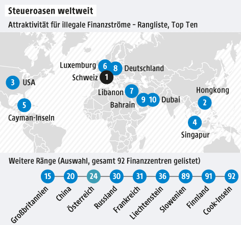 Grafik zu Steueroasen weltweit