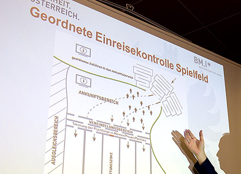 Präsentation zur Einreisekontrolle von Flüchtlingen