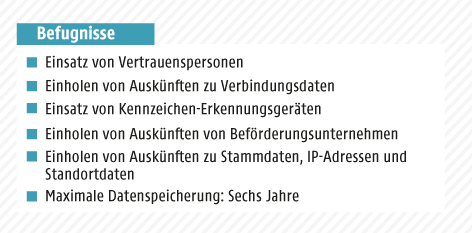 © APA/ÖVP-Klub; ORF.at Grafik zum Staatsschutzgesetz