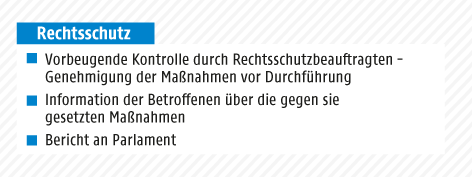 © APA/ÖVP-Klub; ORF.at Grafik zum Staatsschutzgesetz