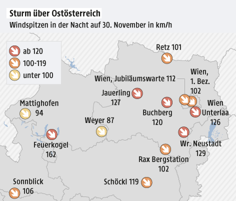 © Grafik: APA/ORF.at; Quelle: APA/ZAMG Eine Grafik zeigt die Windspitzen des Sturms über Ostösterreich