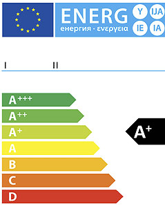 © WKO Grafik zeigt Stromverbrauch