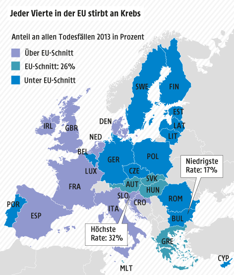 © Grafik: APA/ORF.at; Quelle: APA/Eurostat Eine Grafik zeigt den Anteil der Krebstoten in Europa