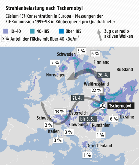 Eine Grafik zeigt die Strahlenbelastung nach dem Atomunglück in Tschernobyl vor 30 Jahren