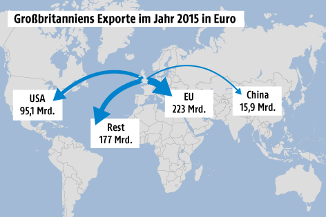 © Grafik: APA/ORF.at; Quelle: House of Commons Grafik zu Exporten Großbritanniens