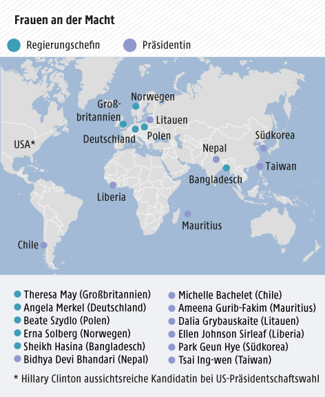 Grafik zu Frauen in der Politik