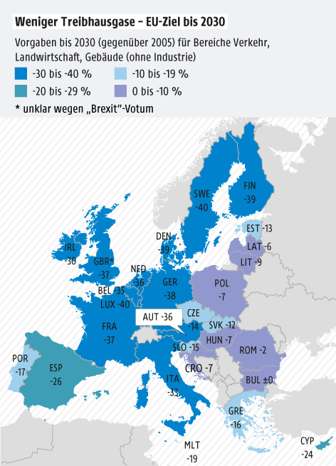 © Grafik: APA/ORF.at; Quelle: APA/EU Grafik zu EU-Klimazielen