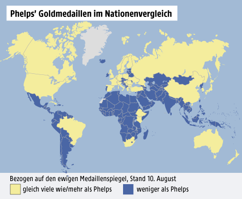 © Grafik: APA/ORF.at; Quelle: BBC Grafik zu Phelps' Goldmedaillen