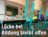 Leeres Klassenzimmer