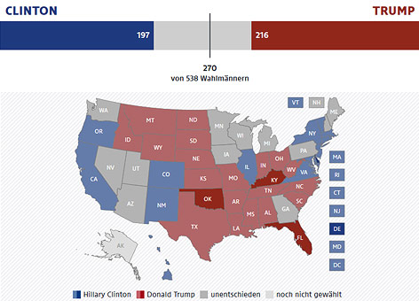 © APA/ORF Ergebnisse der US-Präsidentenwahl grafisch auf Landkarte dargestellt