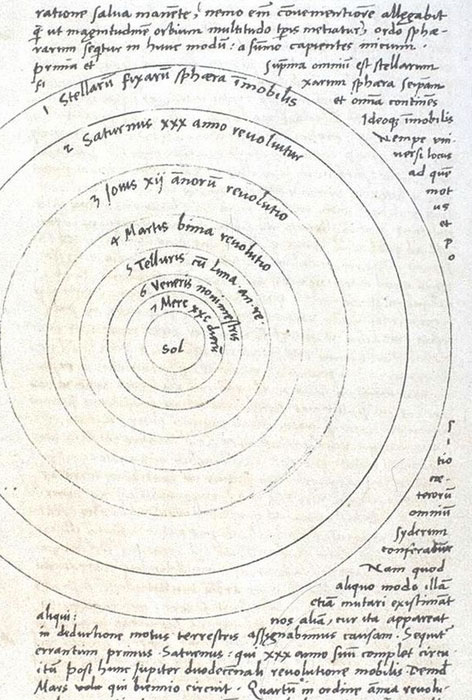 © Public Domain Ausschnitt aus Nikolaus von Kopernikus De Revolutionibus