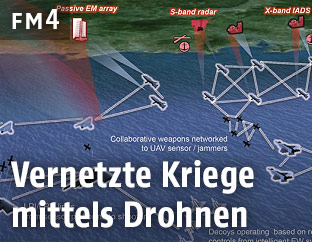 Grafik eines vernetzten Flottenverbandes