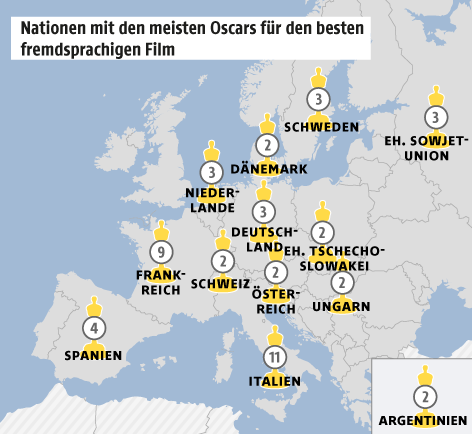 © Grafik: APA/ORF.at Grafik zu den Oscars