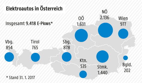 © Grafik: APA/ORF.at; Quelle: APA/Statistik Austria/VCÖ Grafik zu Elektroautos in Österreich