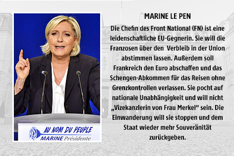 © Reuters/Philippe Wojazer; APA/AFP/Georges Gobet (Montage) Eine Grafik zeigt die Standpunkte der französischen Präsidentschaftskandidatin Marine Le Pen