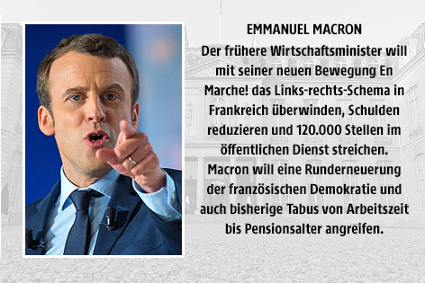 © Reuters/Philippe Wojazer; APA/AFP/Bertrand Langlois (Montage) Eine Grafik zeigt die Standpunkte des französischen Präsidentschaftskandidaten Emmanuel Macron