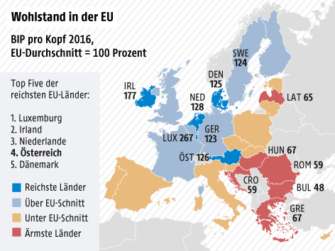 © Grafik: ORF.at; Quelle: APA/Eurostat EU-Karte eingefärbt nach BIP pro Kopf 2016