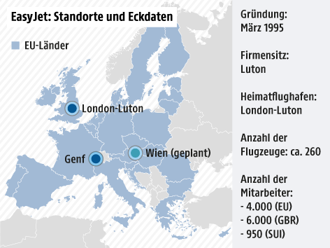 Grafik zeigt die Standorte von easyJet