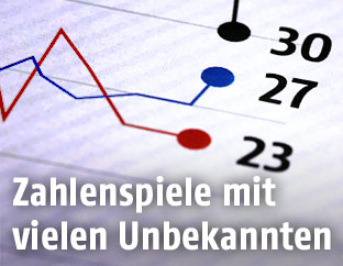 Umfragewerte grafisch dargstellt