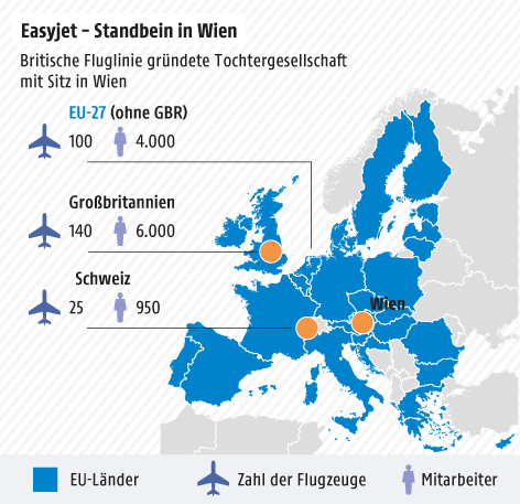 © Grafik: APA/ORF.at; Quelle: APA/Easyjet Grafik zum Easyjet
