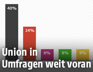 Wahlgrafik