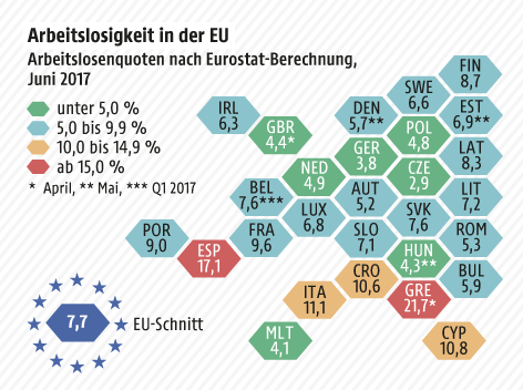 © Grafik: APA/ORF.at; Quelle: APA/Eurostat Grafik zeigt Länder eingefärbt nach Höhe der Arbeitslosenquote im Juni