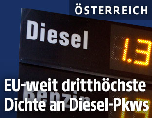 Tankanzeige