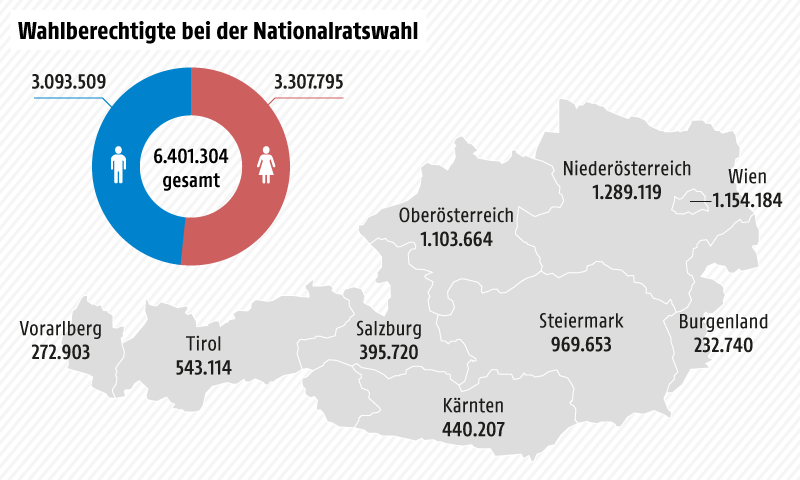 © Grafik: APA/ORF.at; Quelle: APA/BMI Wahlberechtigte nach Bundesländern - Österreichkarte