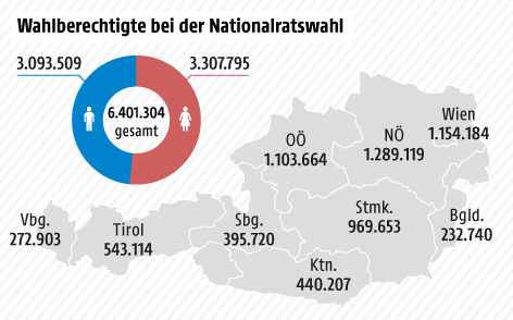 © Grafik: APA/ORF.at; Quelle: APA/BMI Wahlberechtigte nach Bundesländern - Österreichkarte