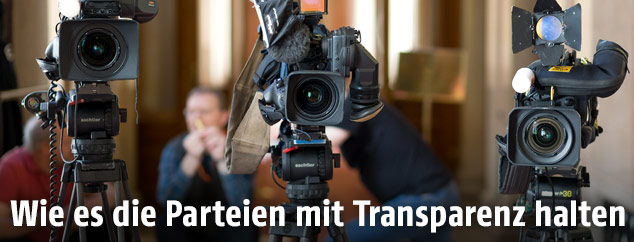 Fersehkameras