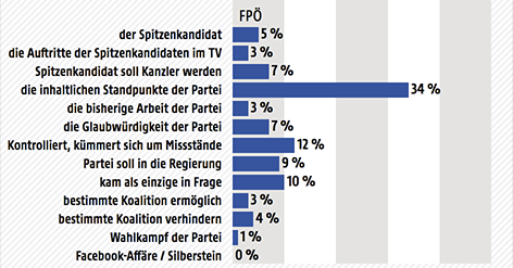 Ergebnis der Wahltagsbefragung