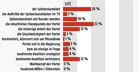 Ergebnis der Wahltagsbefragung
