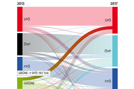 © ORF.at Wahlgrafik