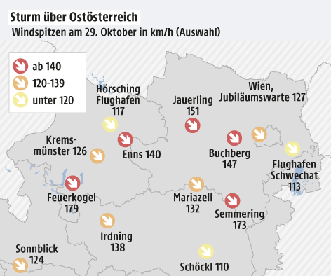 Eine Grafik zeigt die Windspitzen des Sturms über Österreich