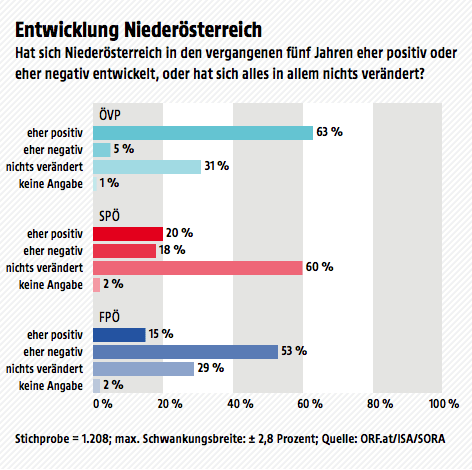 © ORF.at/ISA/SORA Ergebnisse der Wahltagsbefragung