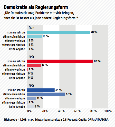 © ORF.at/ISA/SORA Ergebnisse der Wahltagsbefragung