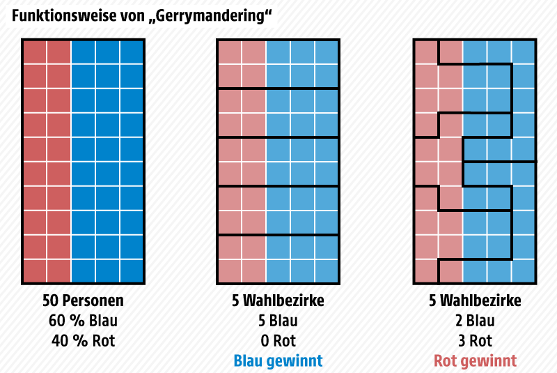 Grafik zum "Gerrymandering"