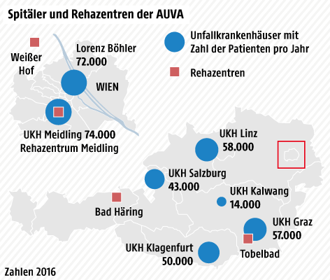 © Grafik: APA/ORF.at; Quelle: APA/AUVA Grafik zur AUVA